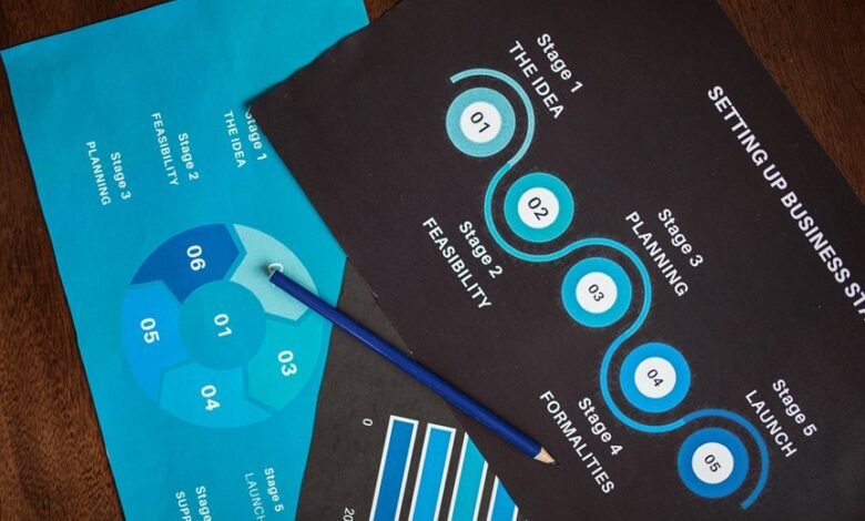 business support contact number