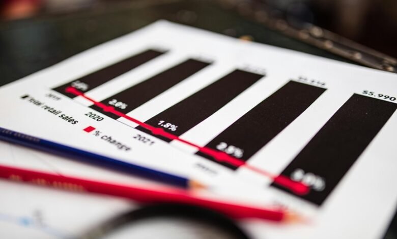 future stock sector recommendations