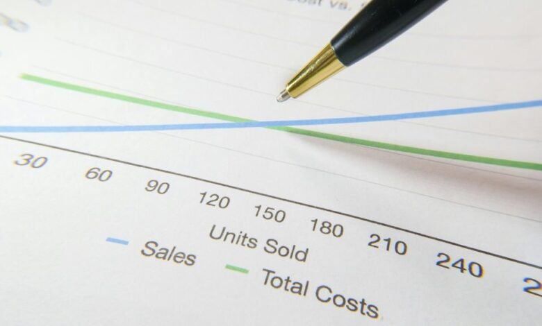 performance forecast for ids