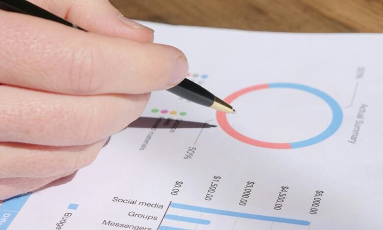 executive metrics review summary