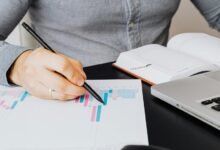 market performance executive review